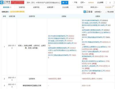 OPPO戰略投資再布局 入股昆橋半導體基金，加速半導體產業鏈協同