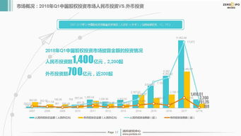 2018年第一季度中國股權(quán)投資市場回顧及展望 受托管理股權(quán)基金的機遇與挑戰(zhàn)