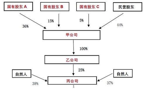 私募股權投資基金法律實務解析——基于受托管理模式的誤籌與風險把控