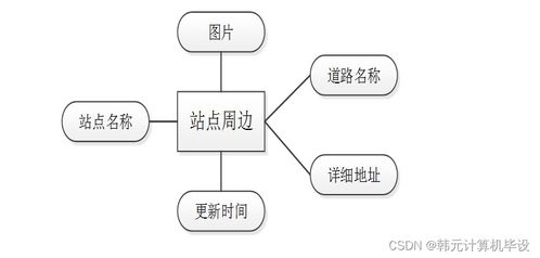 基于SSM框架的城市智慧地鐵管理系統設計與實現