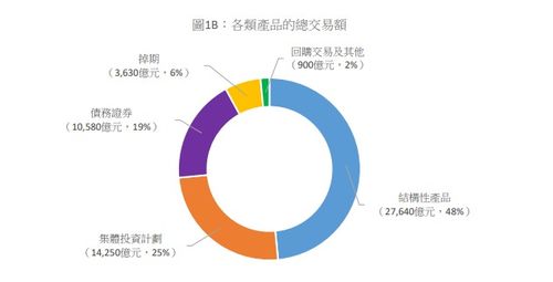 香港逾70萬(wàn)人購(gòu)買非上市投資產(chǎn)品，資產(chǎn)管理成市場(chǎng)主體信號(hào)
