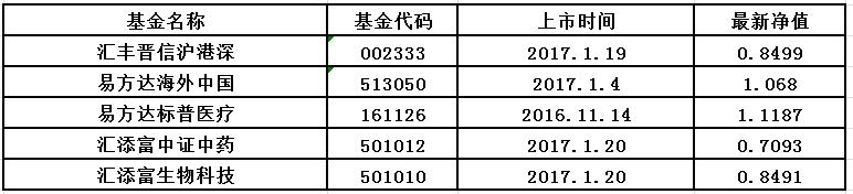 微金融資產(chǎn)配置管家每周更新!