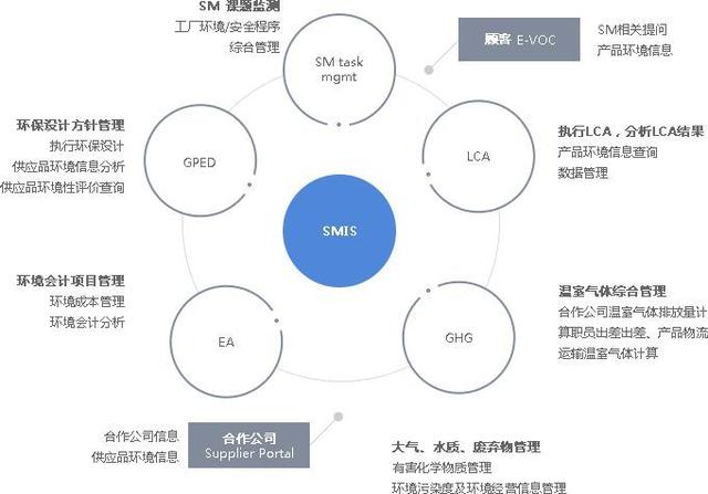 LG化學(xué)/三星SDI/松下的三種電池技術(shù)誰將占有未來動(dòng)力電池市場(chǎng)呢
