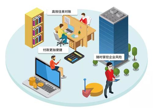 為中小企業量身定做,招行全新推出財資管理產品cbs