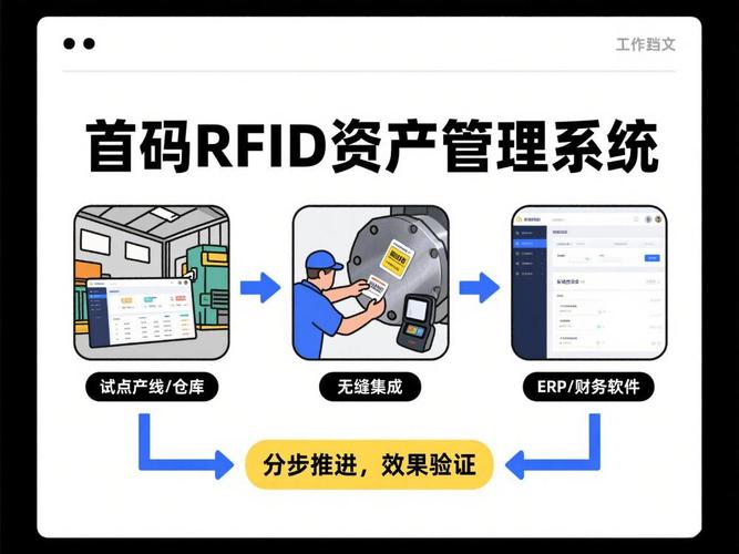 rfid固定資產盤點如何為汽車零部件工廠節省人力成本?